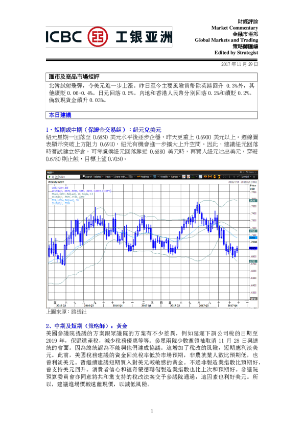 汇市及商品市场短评