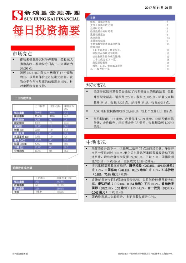 每日投资摘要