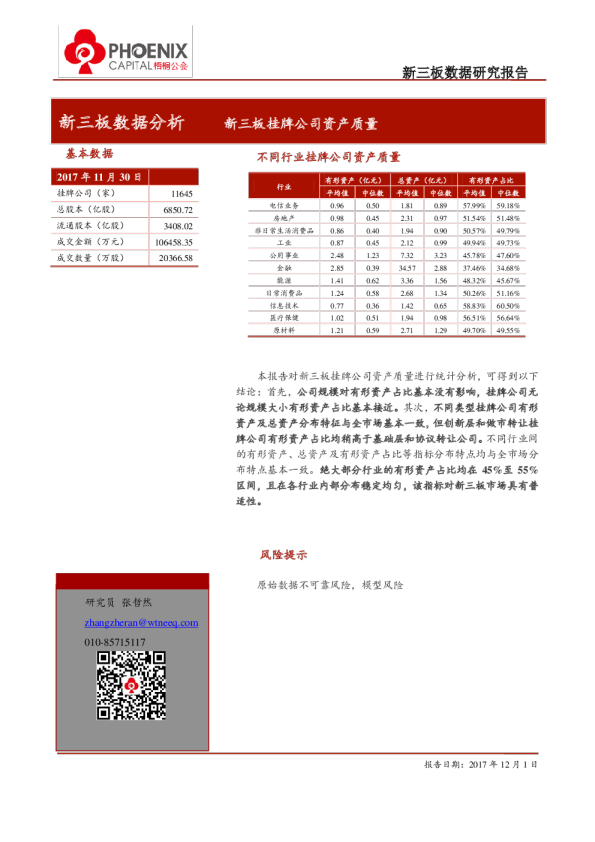 新三板数据分析：新三板挂牌公司资产质量
