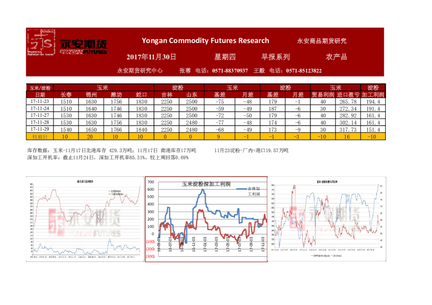 农产品早报系列