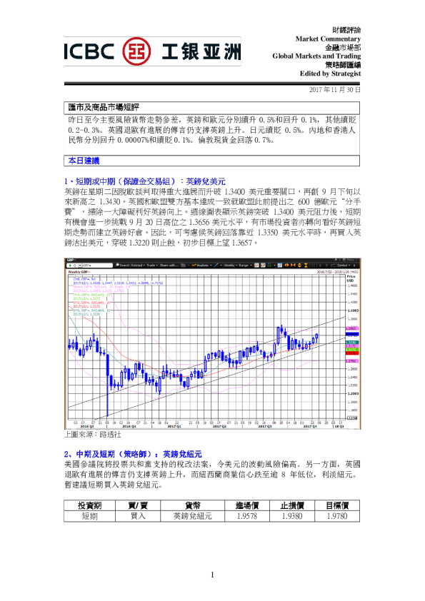汇市及商品市场短评