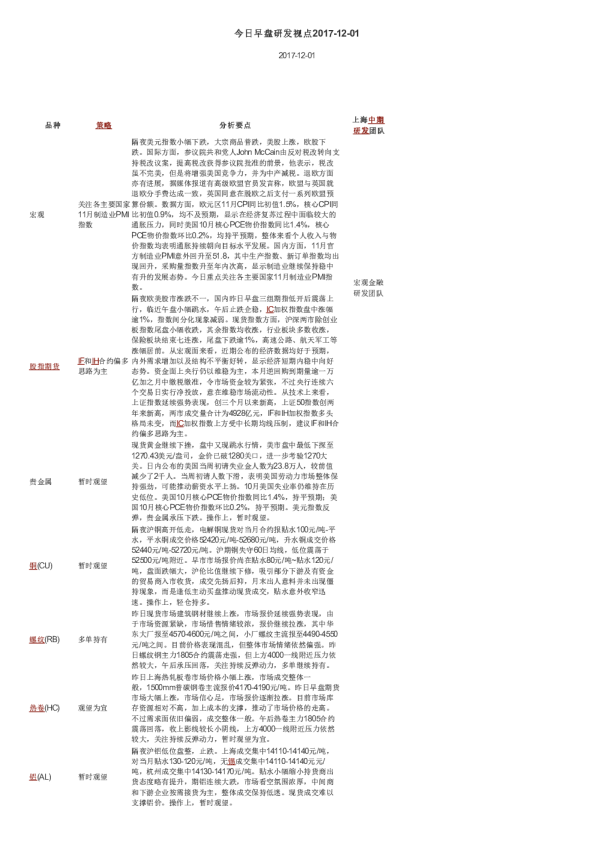 今日早盘研发视点