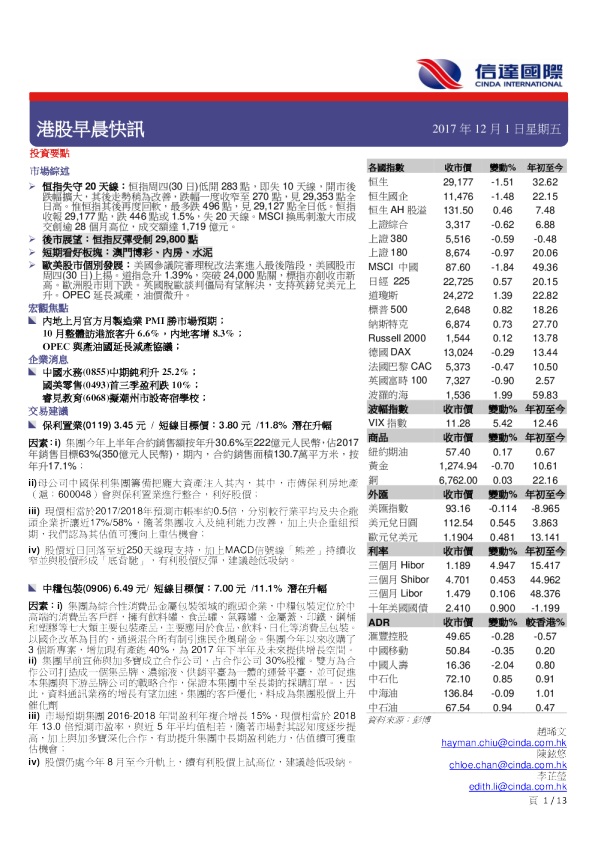 港股早晨快讯