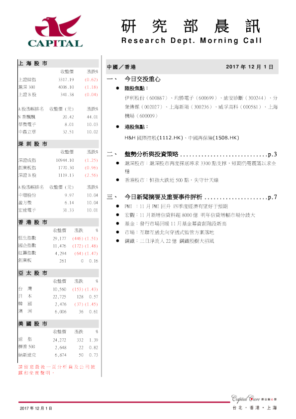 研究部晨讯
