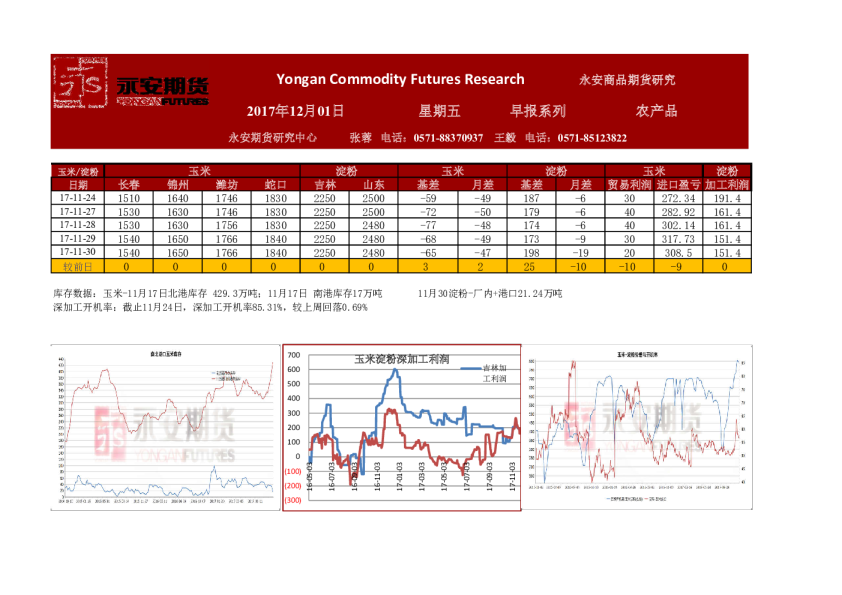 农产品早报系列