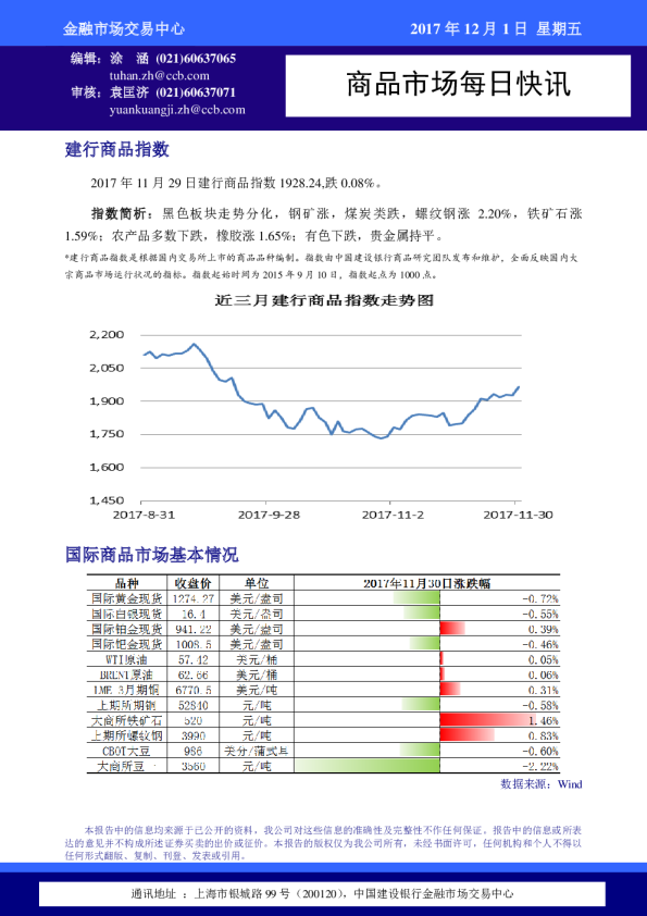 商品市场每日快讯