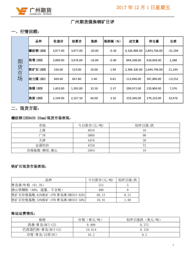 煤焦钢矿日评