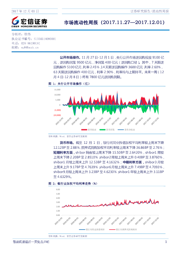 市场流动性周报