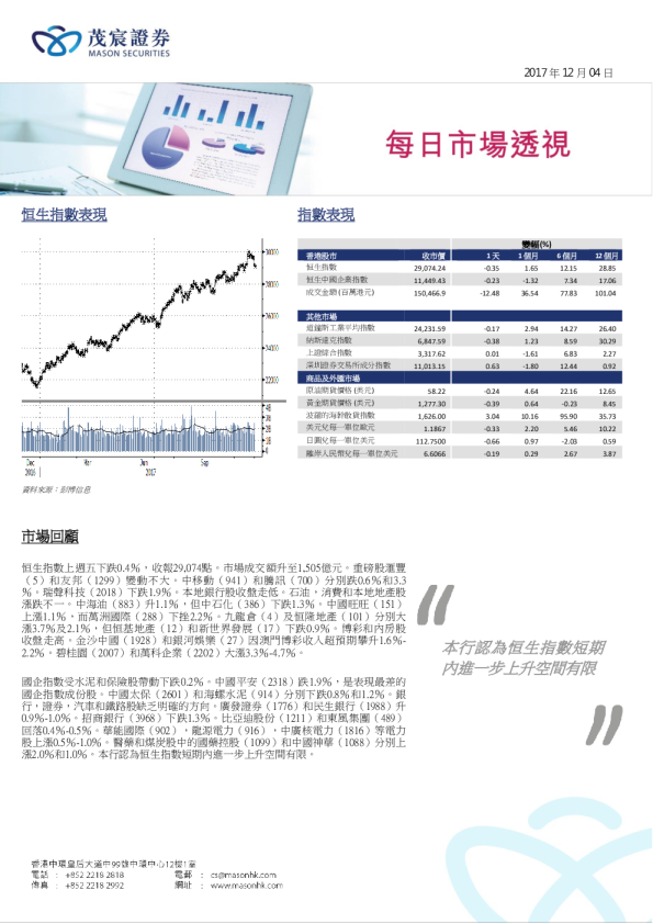 每日市场透视