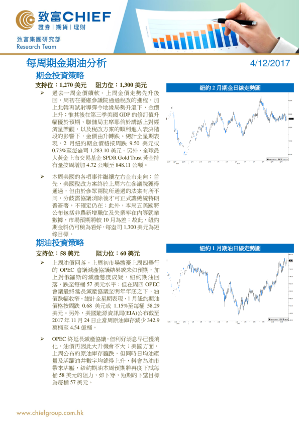 每周期金期油分析