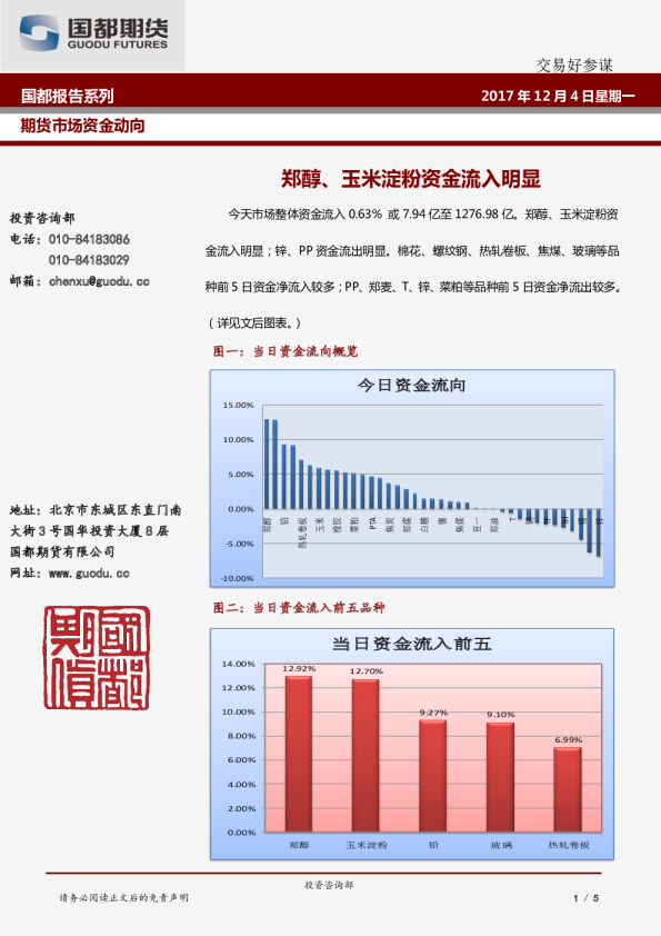 郑醇、玉米淀粉资金流入明显