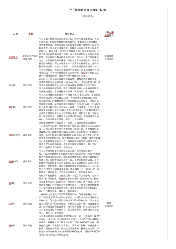 今日尾盘研发视点