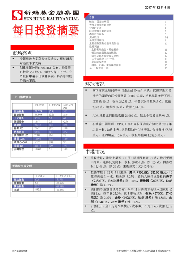 每日投资摘要