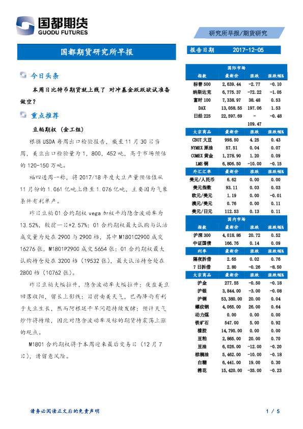 国都期货研究所早报