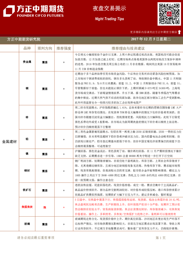 方正中期期货夜盘交易提示