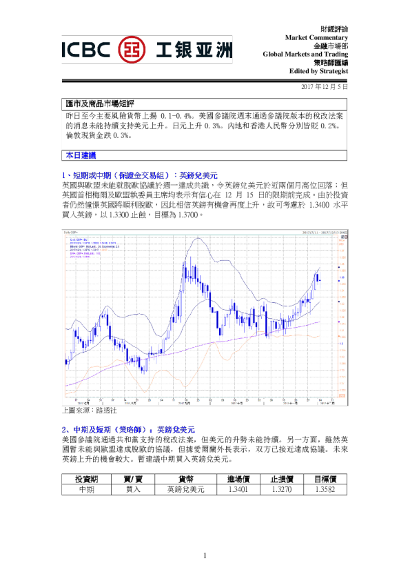 工银亚洲汇市及商品市场短评