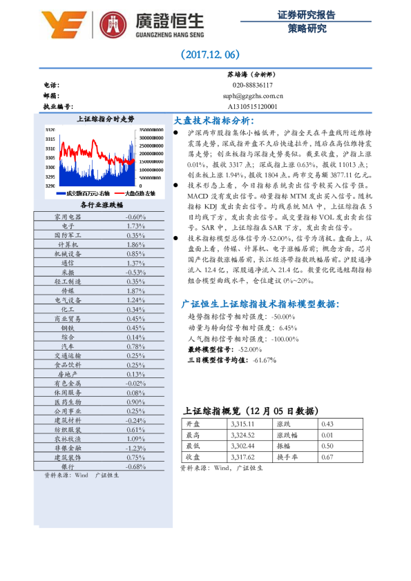 策略研究