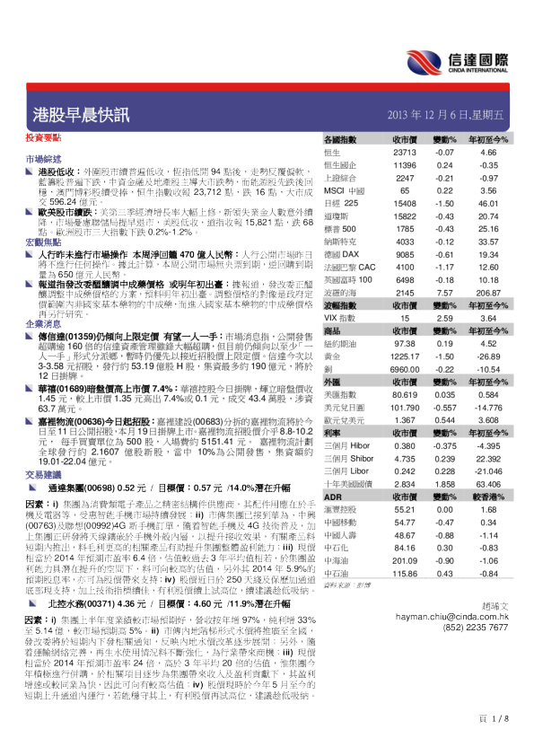 港股早晨快讯