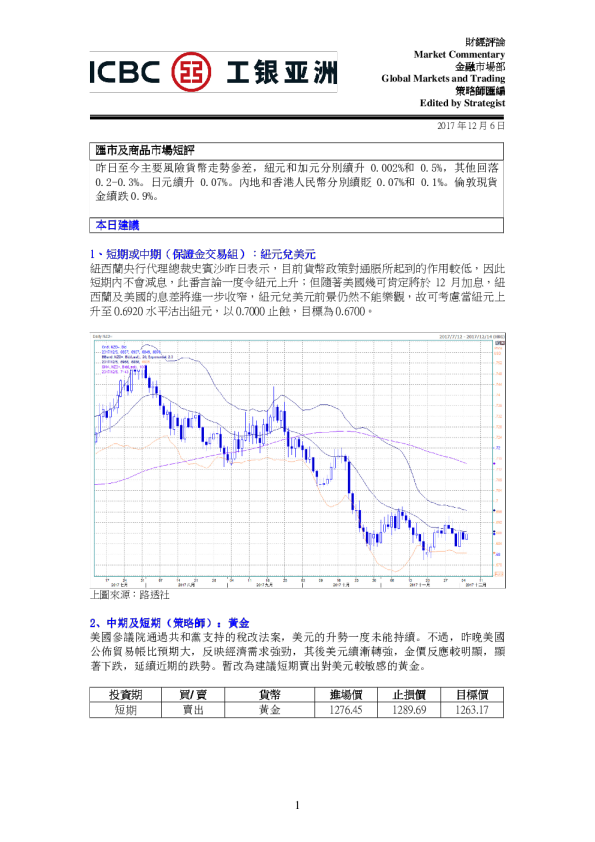 汇市及商品市场短评