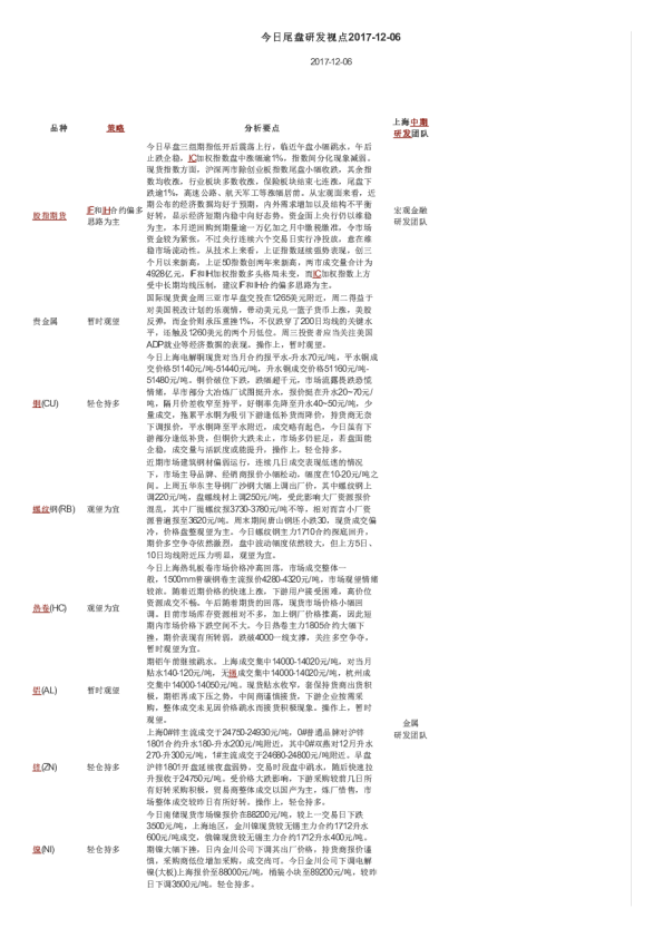 今日尾盘研发视点