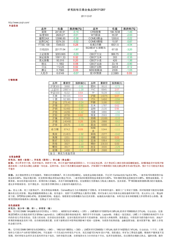 中财期货研究院每日晨会焦点