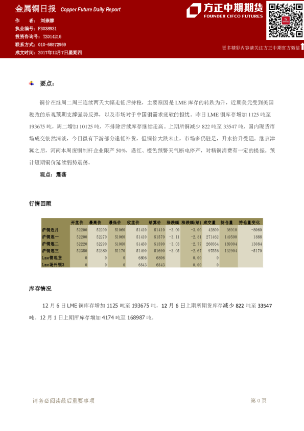 金属铜日报