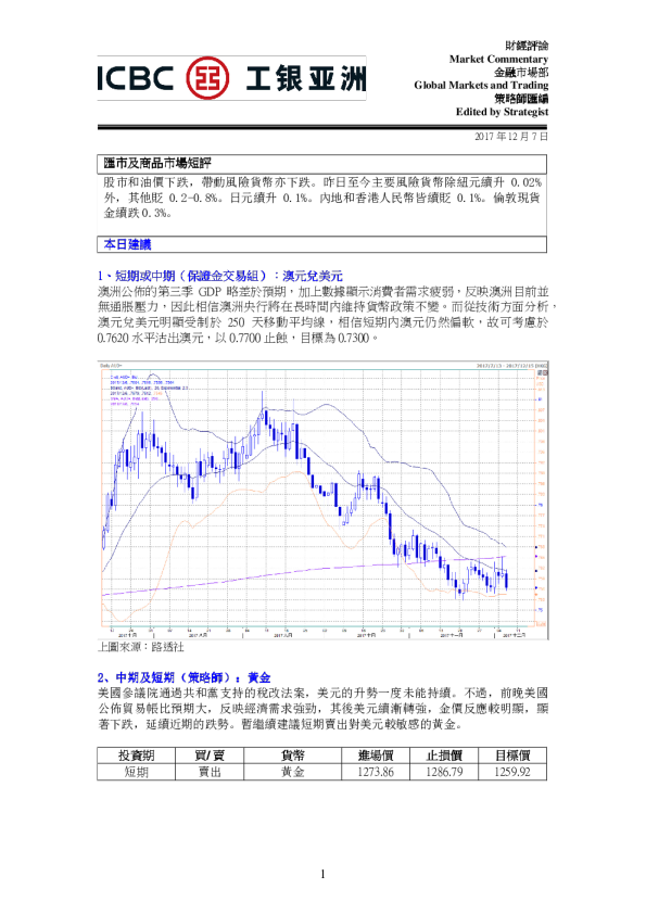 汇市及商品市场短评