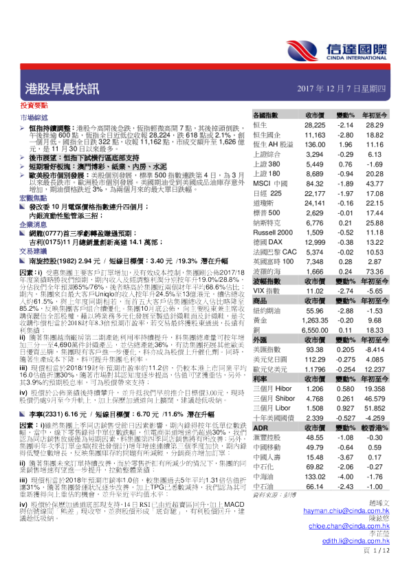 港股早晨快讯
