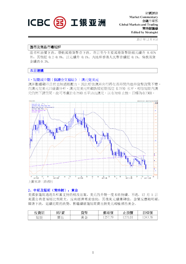 汇市及商品市场短评