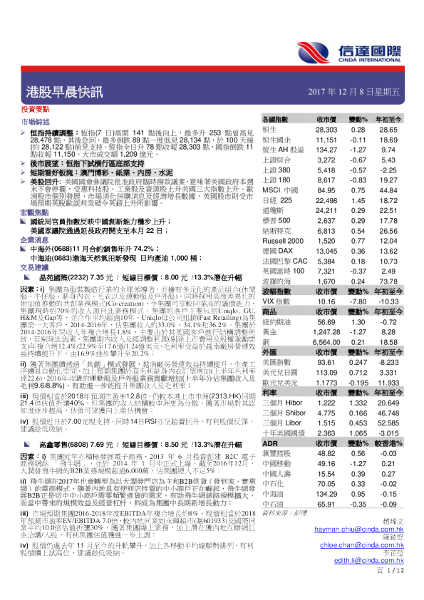 港股早晨快讯