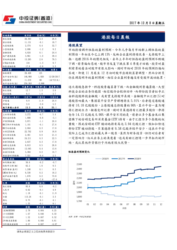 港股每日晨报