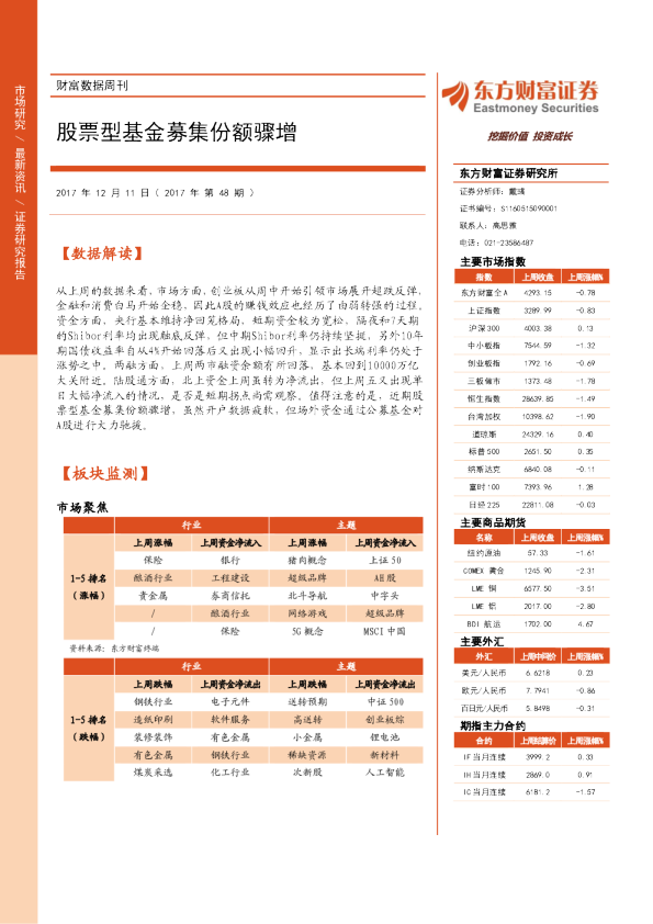 财富数据周刊：股票型基金募集份额骤增