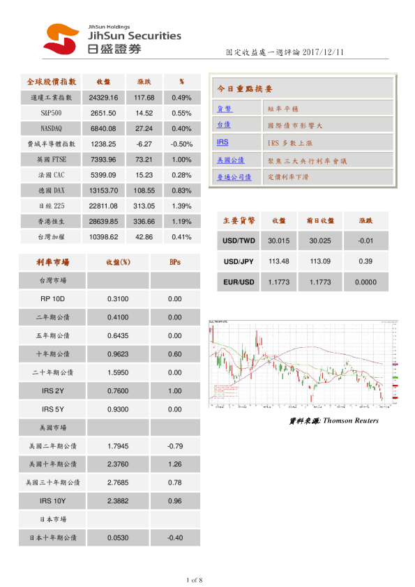 固定收益处一周评论