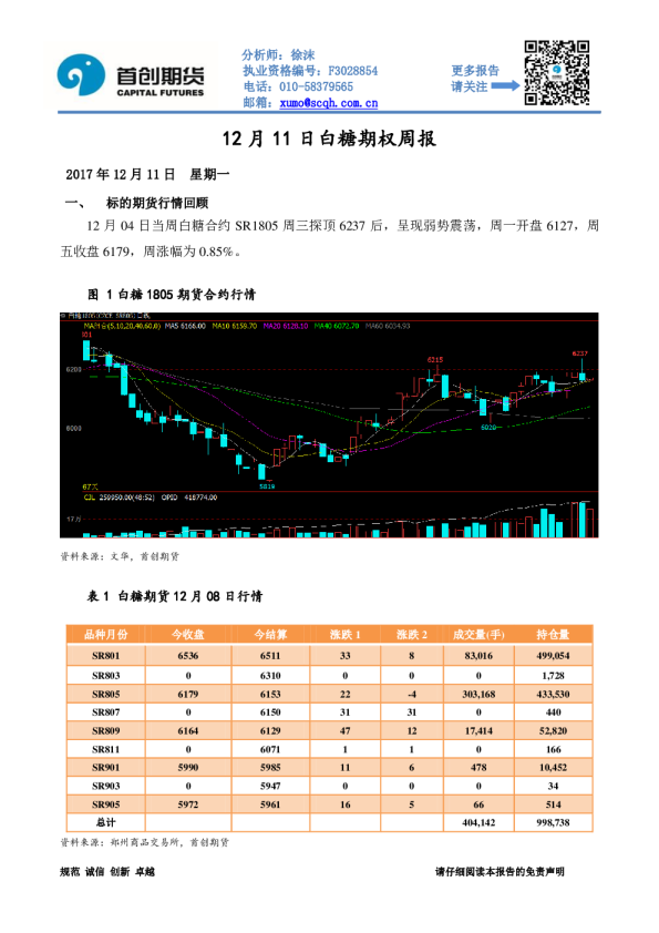 白糖期权周报