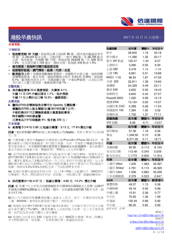 港股早晨快讯