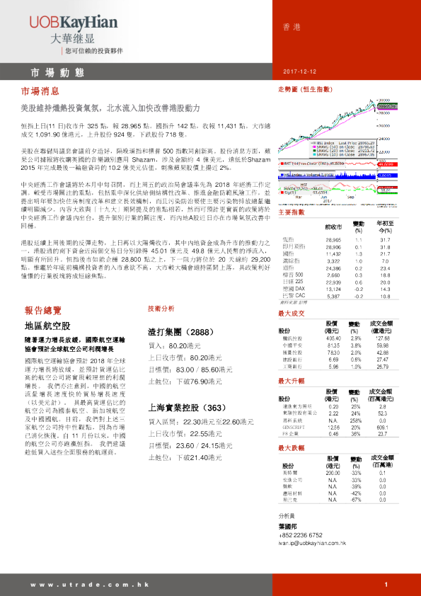 大华继显(香港)市场动态