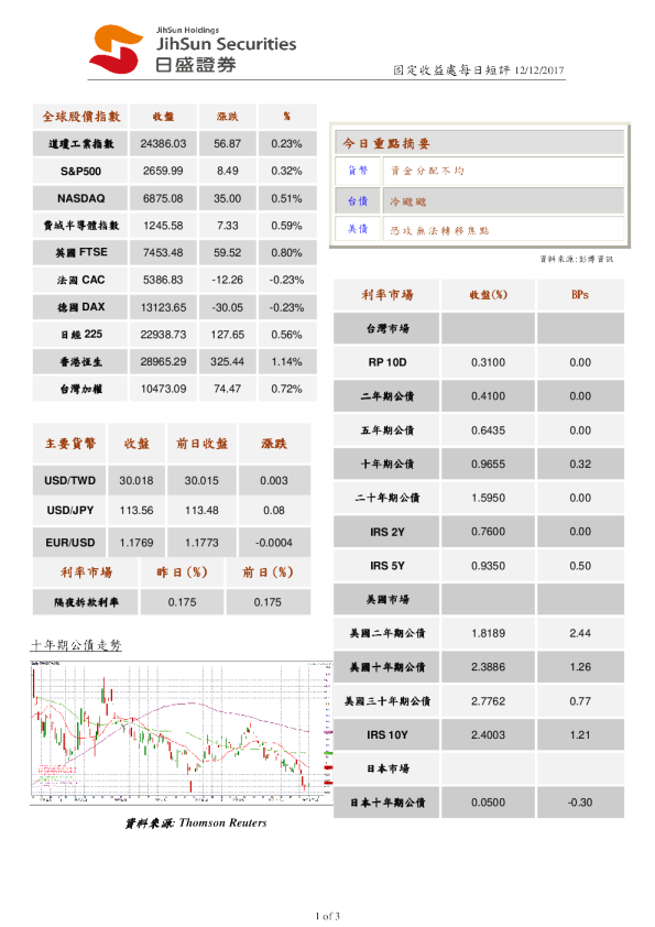 固定收益处每日短评