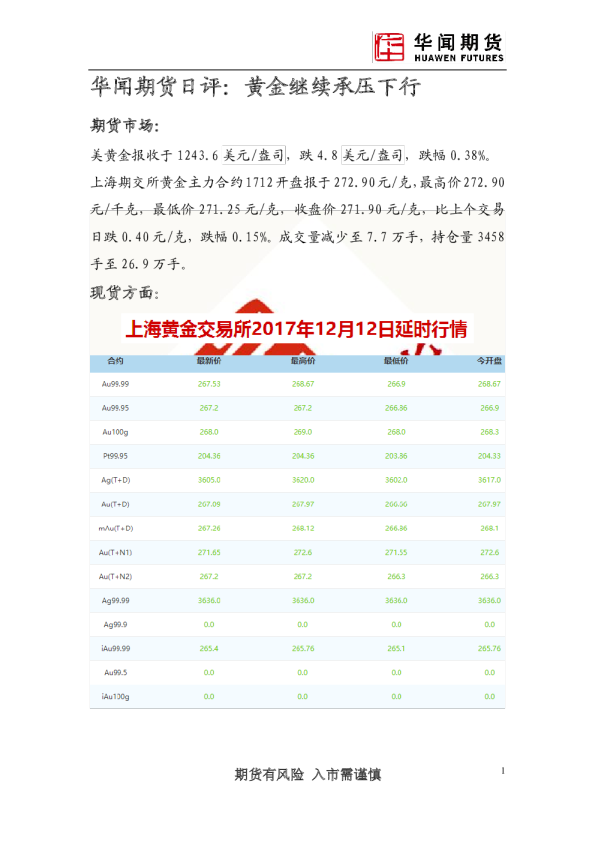 日评：黄金继续承压下行