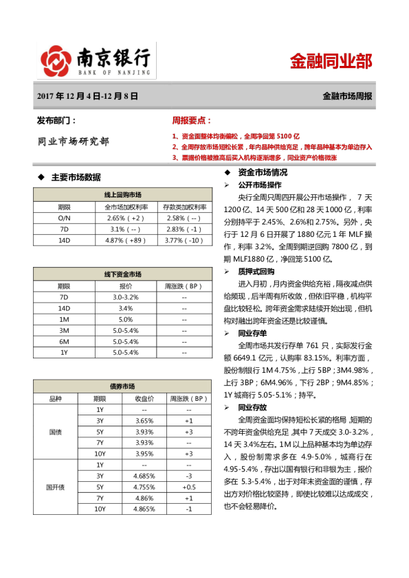 金融市场周报2017年12月4日~12月8日