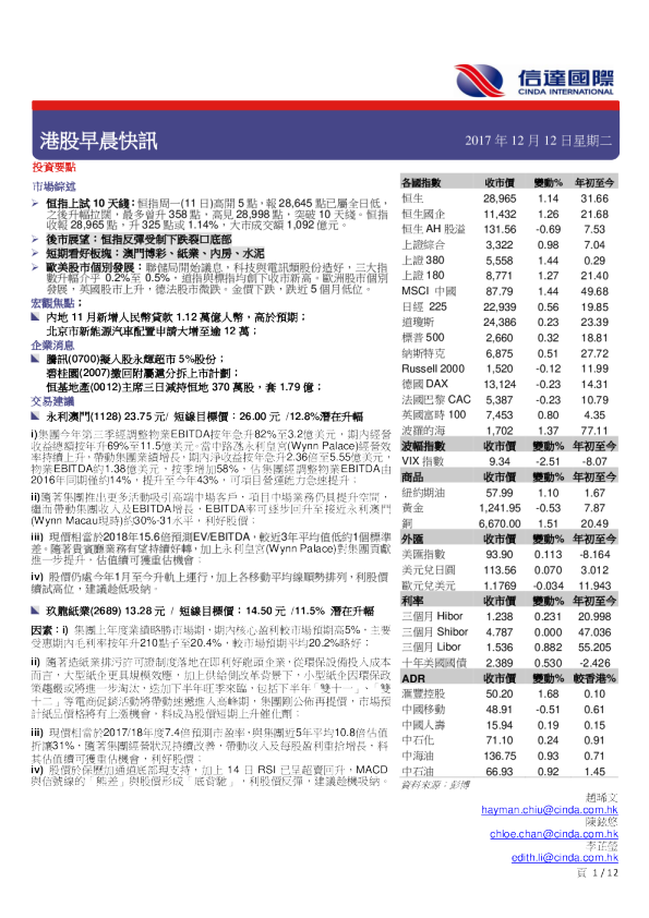 港股早晨快讯