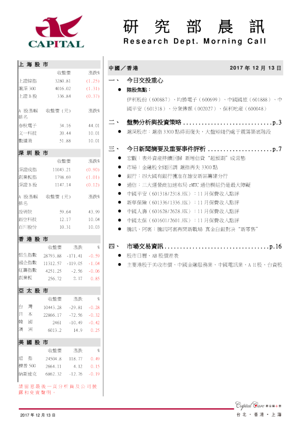 群益证券(香港)研究部晨讯