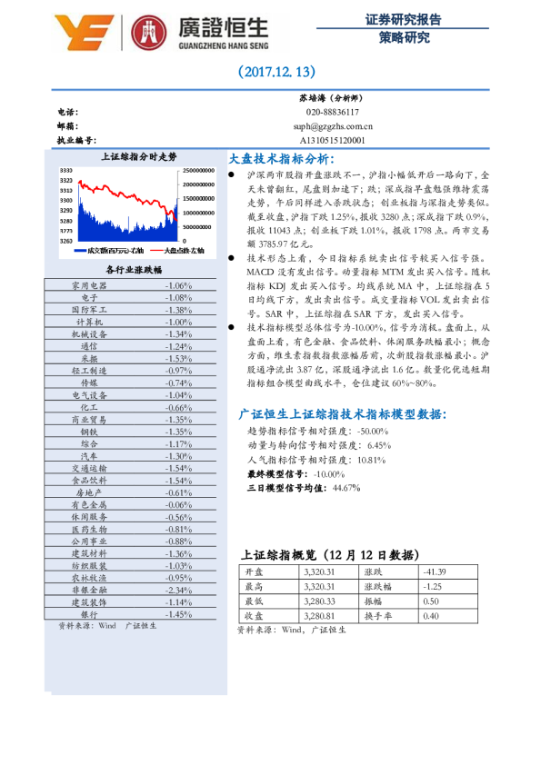 策略研究