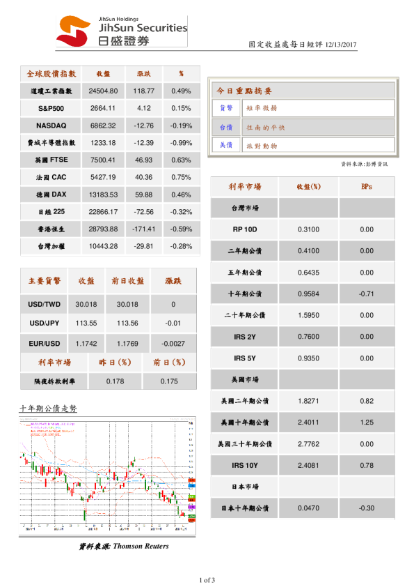 日盛证券固定收益处每日短评