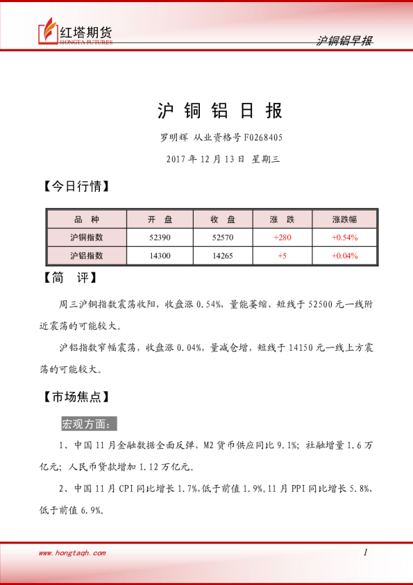 红塔期货沪铜铝日报