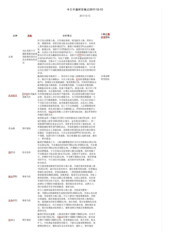 今日早盘研发视点