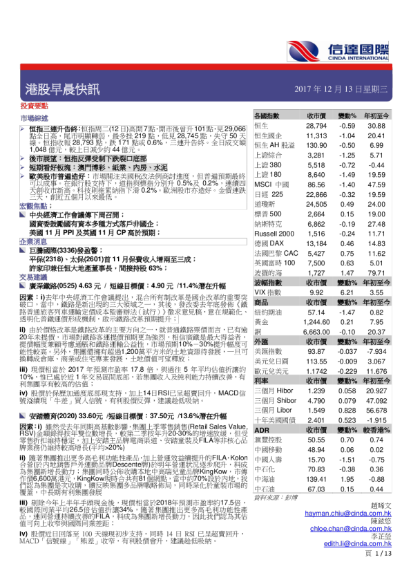 港股早晨快讯