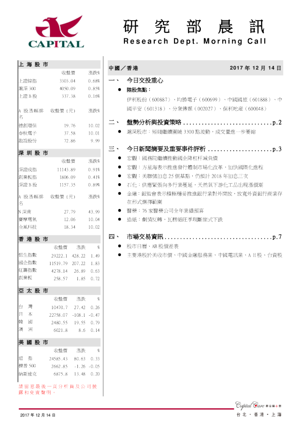 研究部晨讯