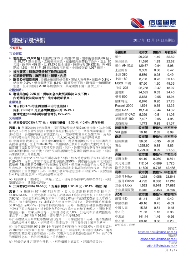港股早晨快讯