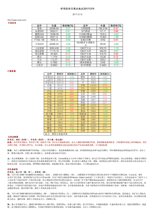 中财期货研究院每日晨会焦点