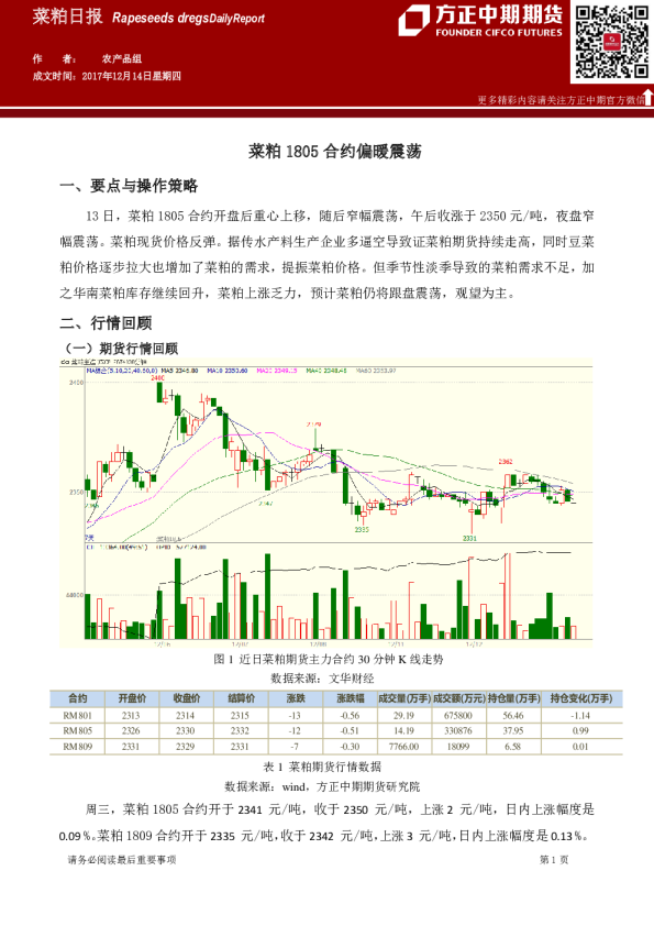 菜粕日报：菜粕1805合约偏暖震荡